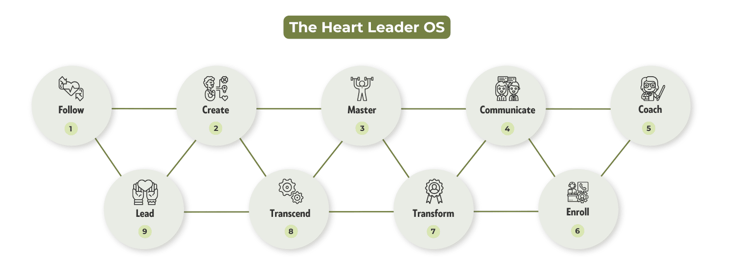 Heart Leader OS gabriel gonsalves