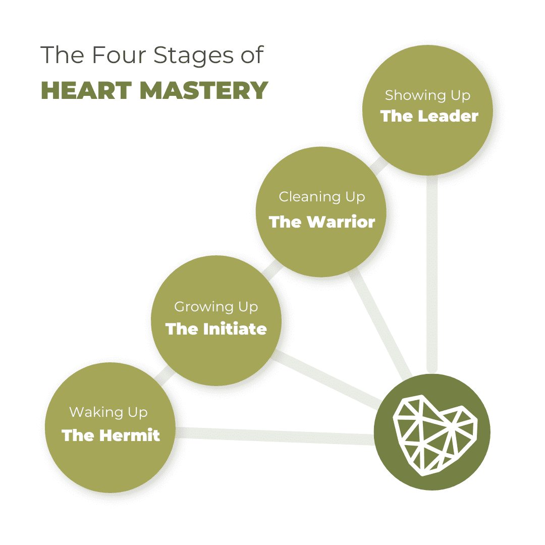 heart leadership heart leadership