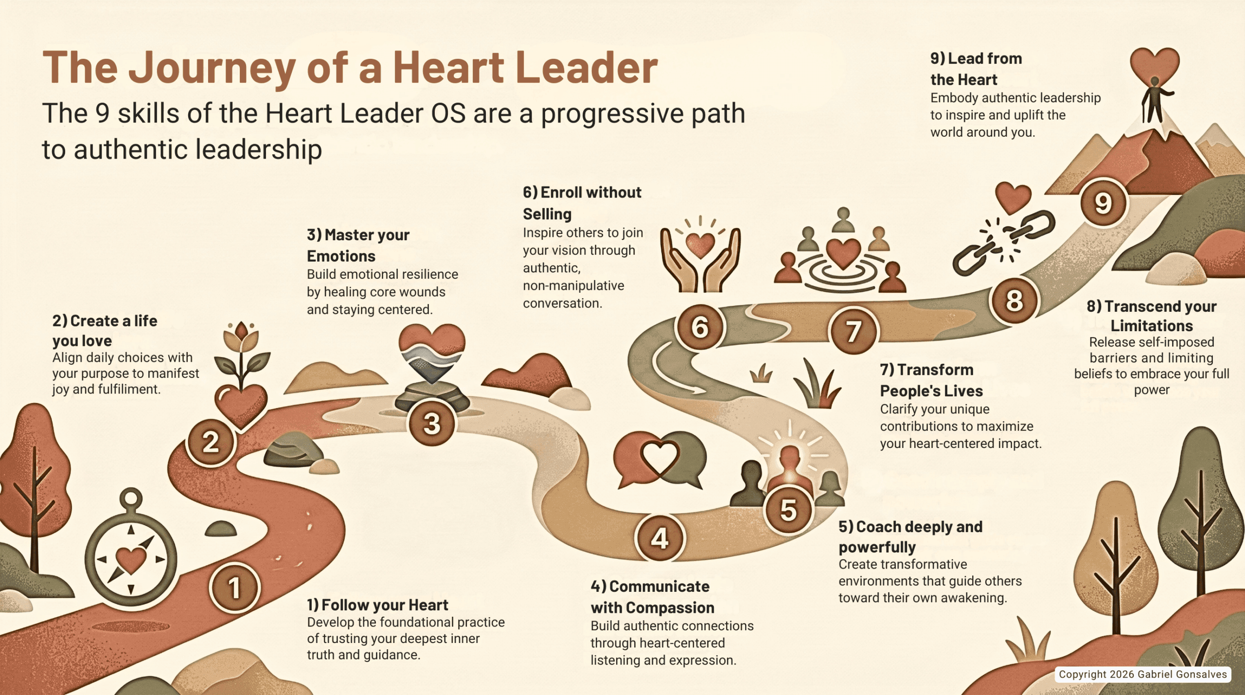 Journey of Heart Leader
